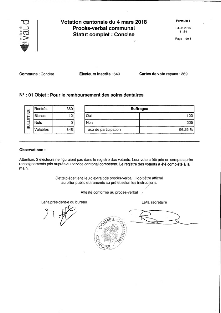 r 1594 Conseil PV Votations 4.03.2018 2